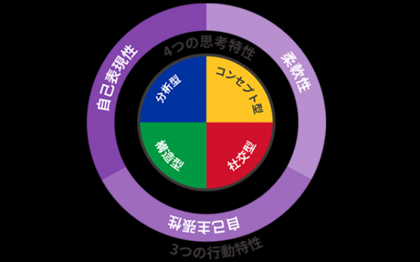 EG(エマジェネティックス）を採用しております